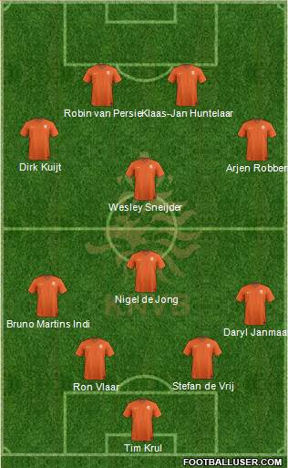 Holland Formation 2014