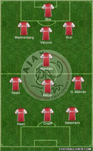 AFC Ajax Formation 2014