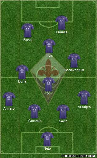 Fiorentina Formation 2014