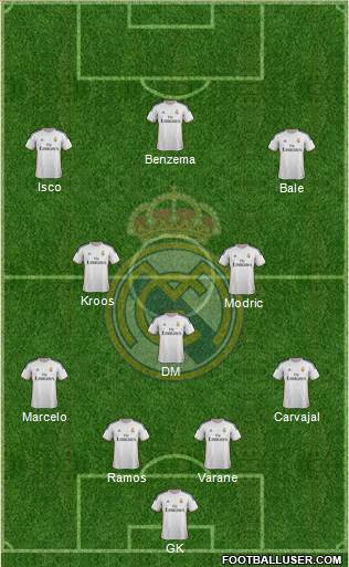 Real Madrid C.F. Formation 2014