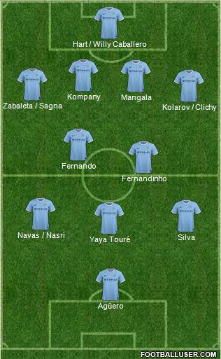 Manchester City Formation 2014