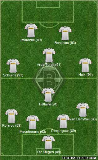 Borussia Mönchengladbach Formation 2014