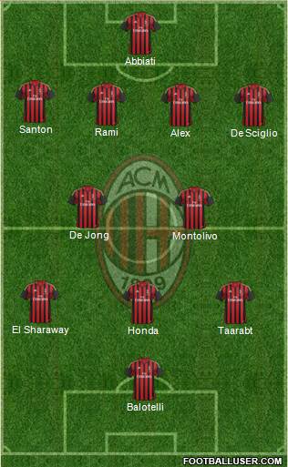 A.C. Milan Formation 2014