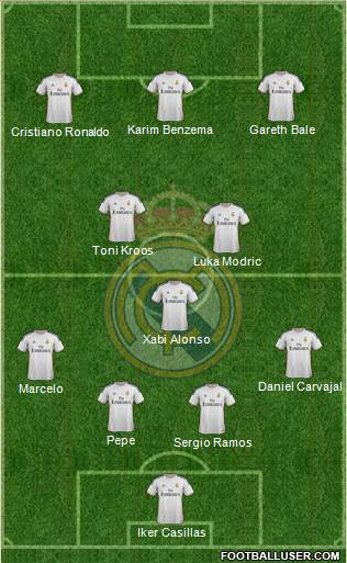 Real Madrid C.F. Formation 2014