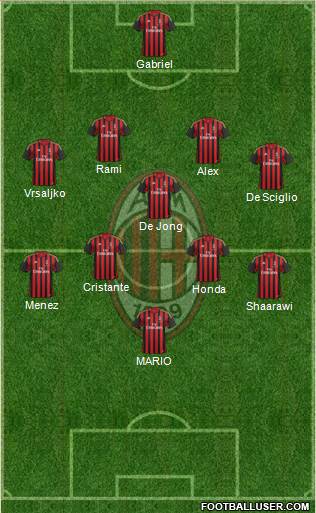 A.C. Milan Formation 2014