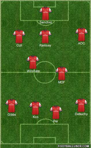 Arsenal Formation 2014