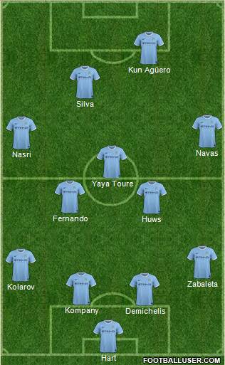 Manchester City Formation 2014