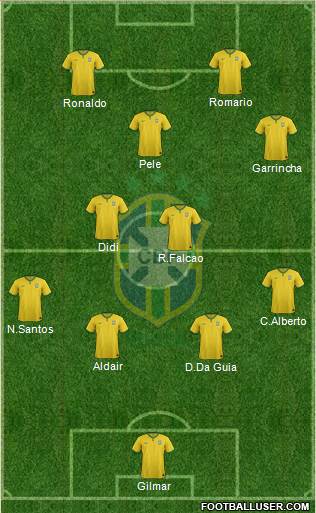 Brazil Formation 2014