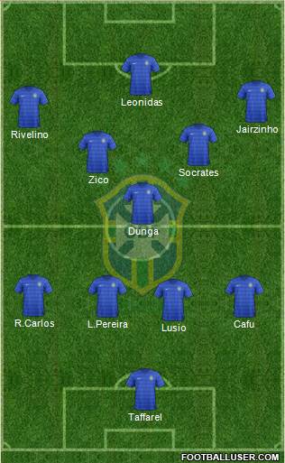 Brazil Formation 2014