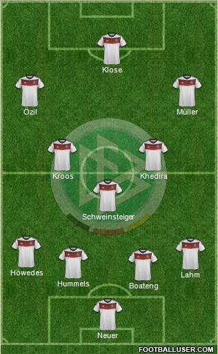 Germany Formation 2014