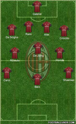 A.C. Milan Formation 2014