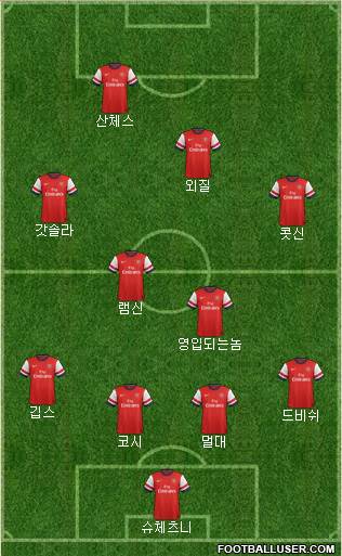 Arsenal Formation 2014