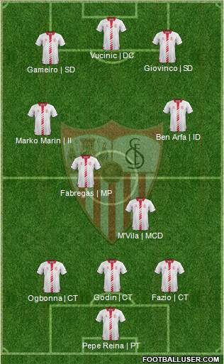 Sevilla F.C., S.A.D. Formation 2014