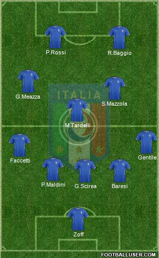 Italy Formation 2014