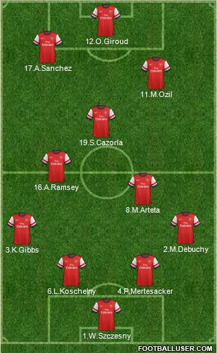 Arsenal Formation 2014