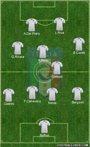 Italy Formation 2014
