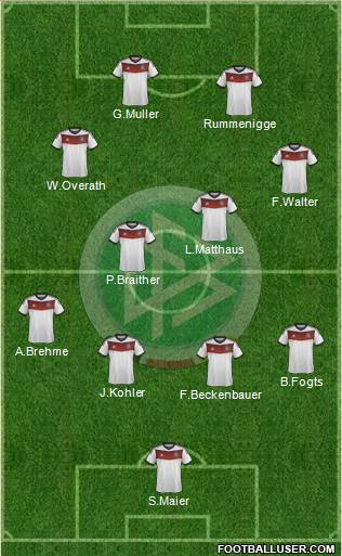 Germany Formation 2014