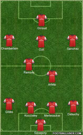 Arsenal Formation 2014