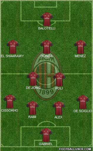 A.C. Milan Formation 2014
