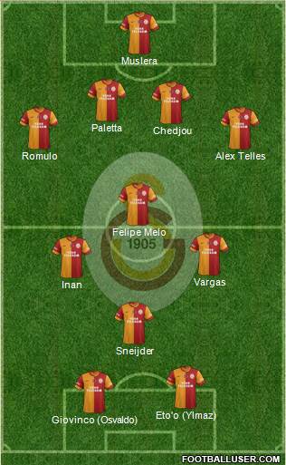 Galatasaray SK Formation 2014