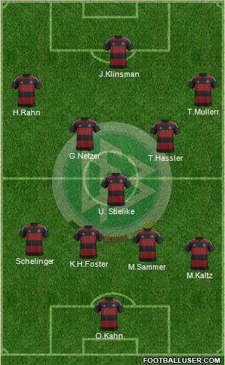 Germany Formation 2014
