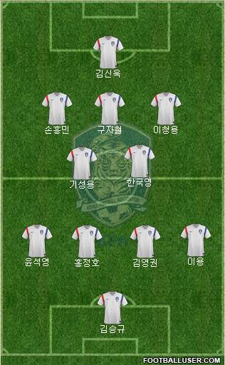 South Korea Formation 2014