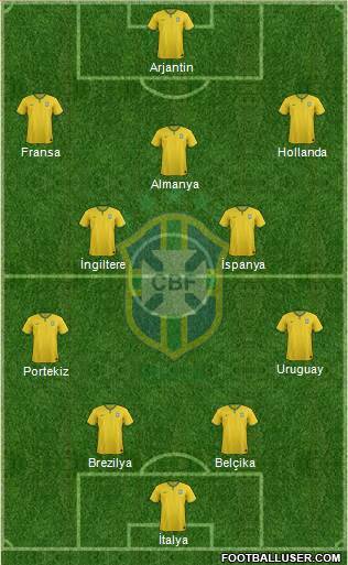 Brazil Formation 2014