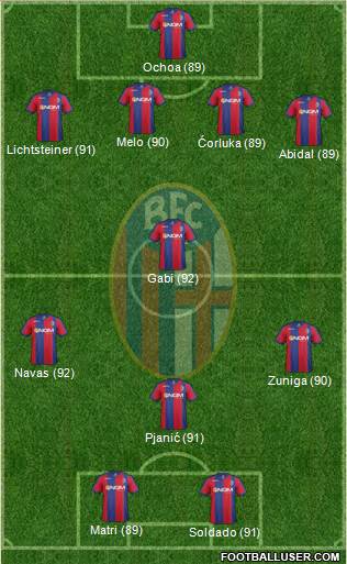 Bologna Formation 2014