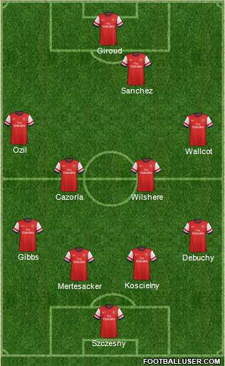 Arsenal Formation 2014