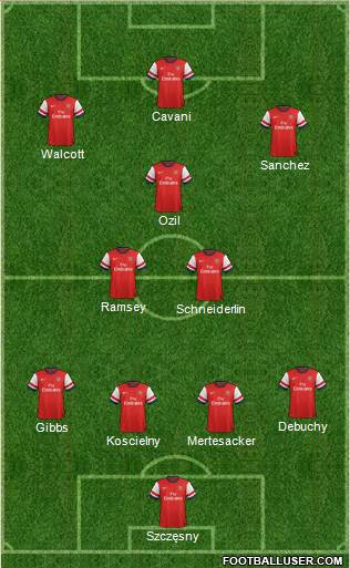 Arsenal Formation 2014