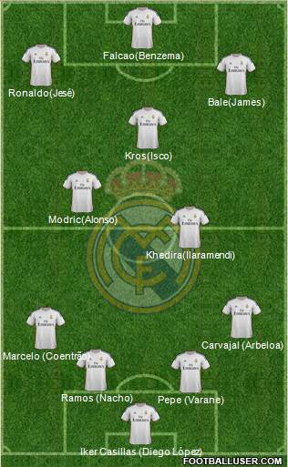 Real Madrid C.F. Formation 2014