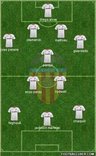 Valencia C.F., S.A.D. Formation 2014