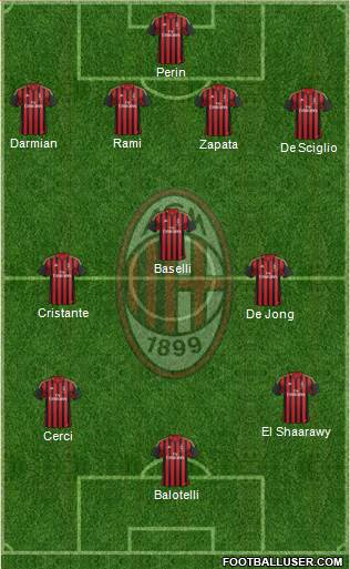 A.C. Milan Formation 2014