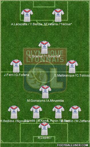 Olympique Lyonnais Formation 2014