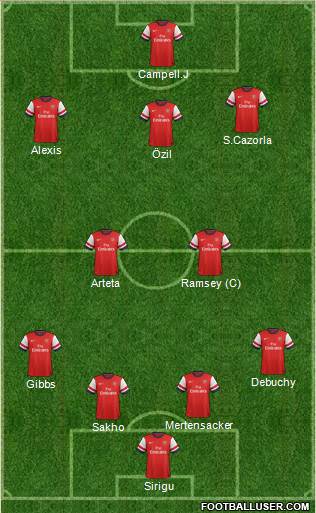 Arsenal Formation 2014