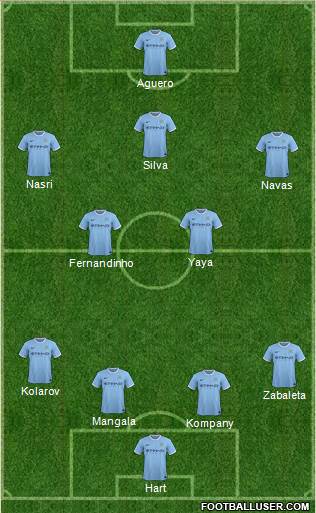 Manchester City Formation 2014