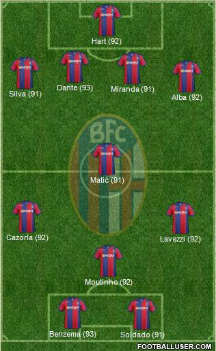 Bologna Formation 2014