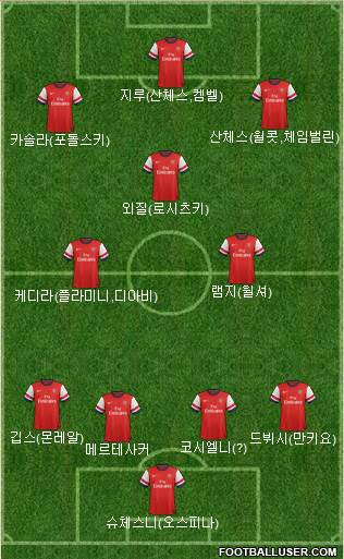 Arsenal Formation 2014