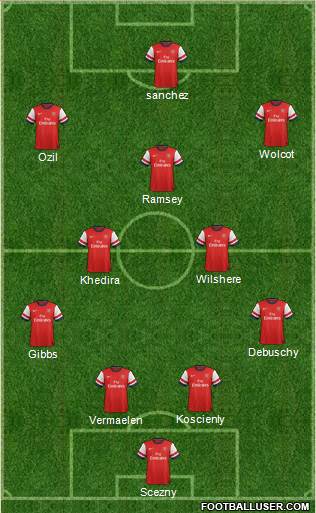 Arsenal Formation 2014
