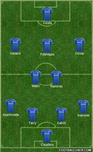 Chelsea Formation 2014