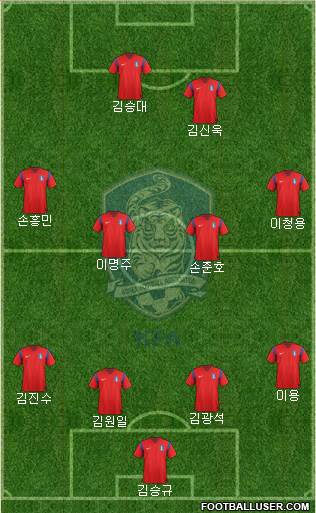 South Korea Formation 2014