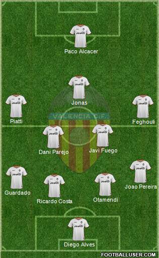 Valencia C.F., S.A.D. Formation 2014