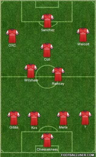 Arsenal Formation 2014