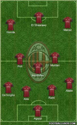 A.C. Milan Formation 2014