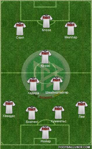 Germany Formation 2014