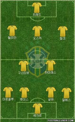 Brazil Formation 2014