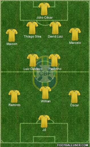 Brazil Formation 2014