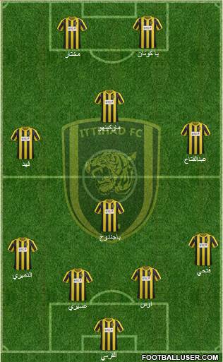 Al-Ittihad (KSA) Formation 2014