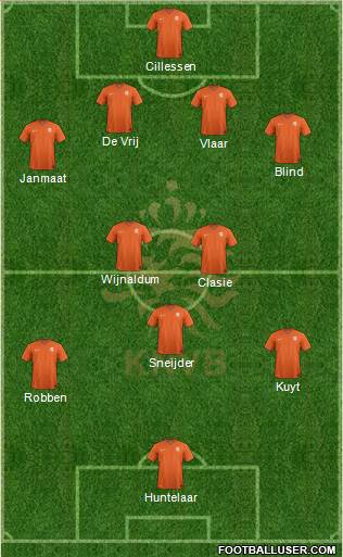 Holland Formation 2014