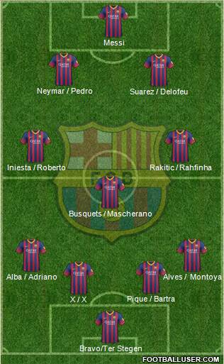 F.C. Barcelona Formation 2014